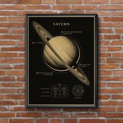 Vintage Astronomy Wall Art - Image 2