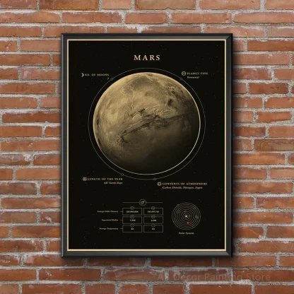 Vintage Astronomy Wall Art